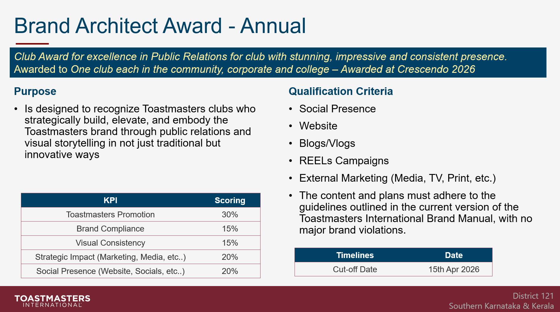 PRMAward1-BrandArchitectCriteria