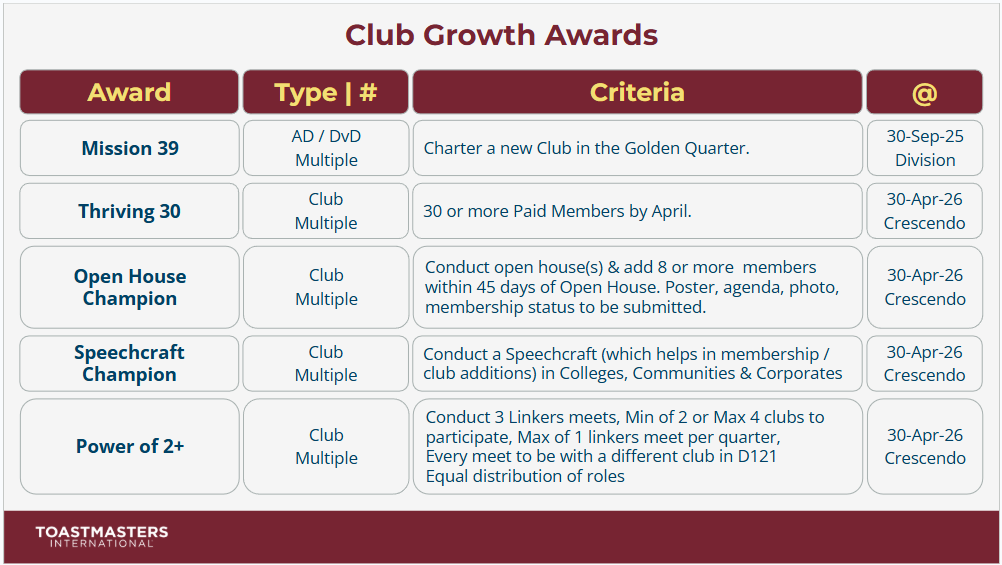 club_growth_awards_1.