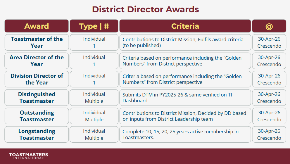 district_awards