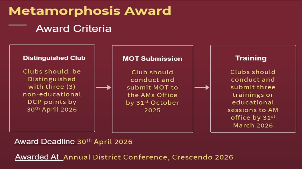 metamorphosis_awards